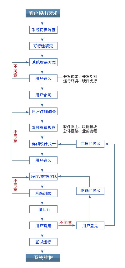 service and support完整的硬件解决方案/ service and support